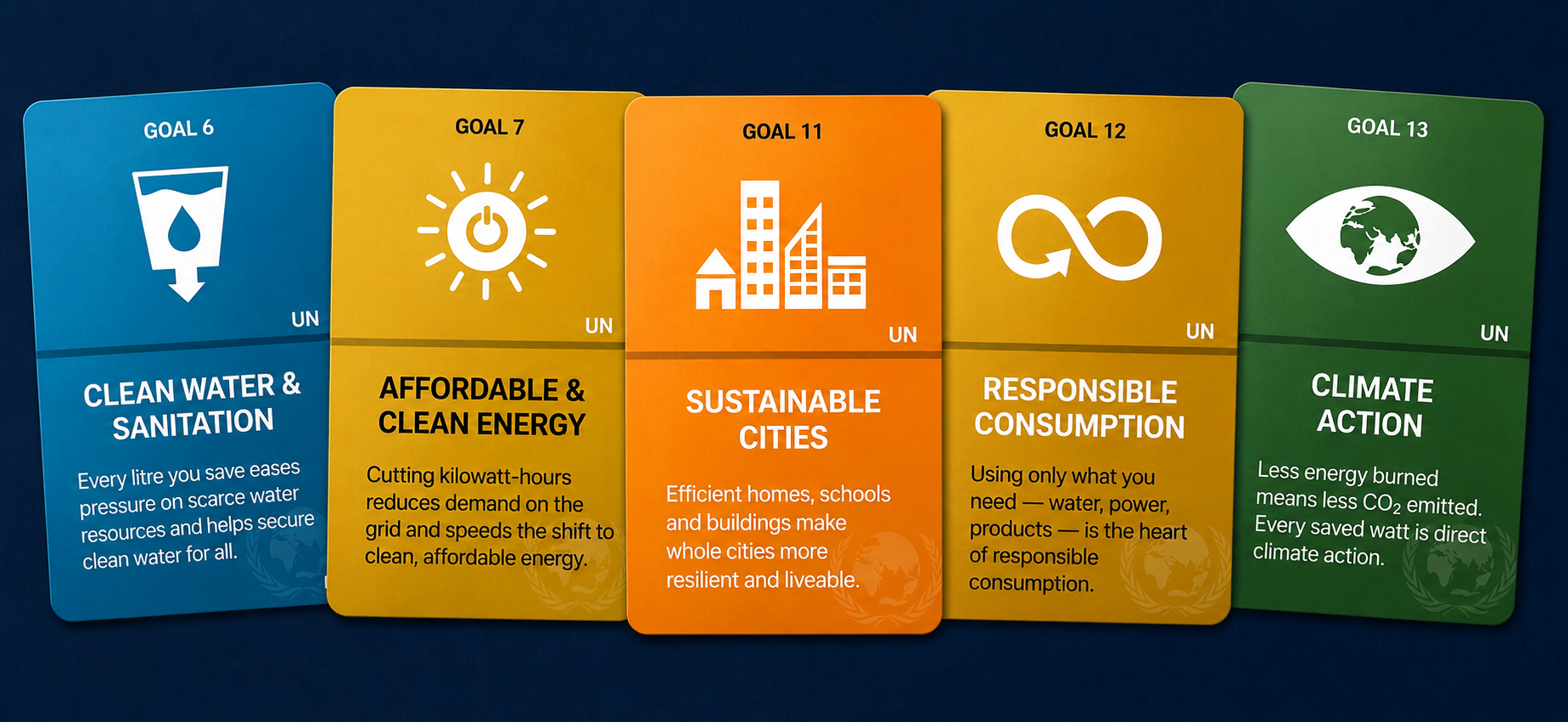 How saving water and energy advances the UN Sustainable Development Goals 6, 7, 11, 12 and 13