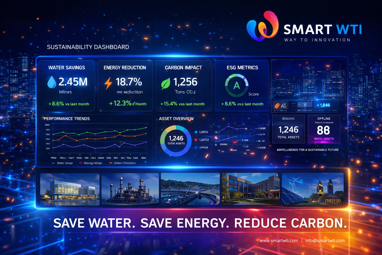 SmartWTI Sustainability Dashboard — Industrial Energy Management System, water savings, carbon impact and ESG metrics